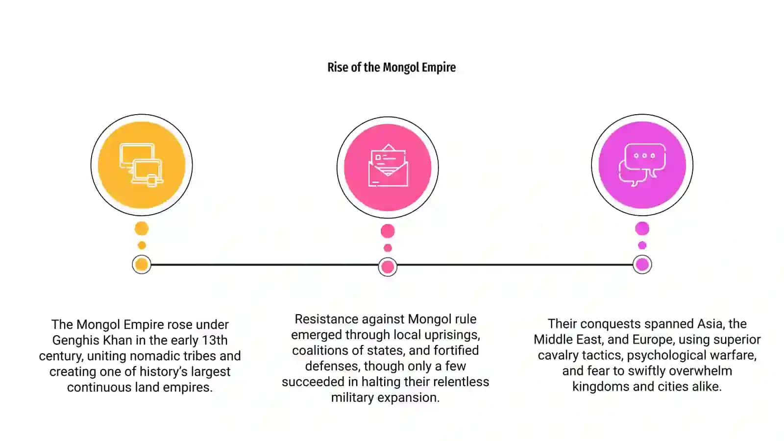 The conquest of Mongols and to struggle against them 3