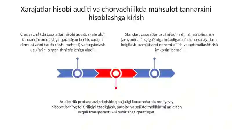 Chorvachilikda xarajatlar hisobi va mahsulot tannarxini kalkulyatsiyalash auditi 3