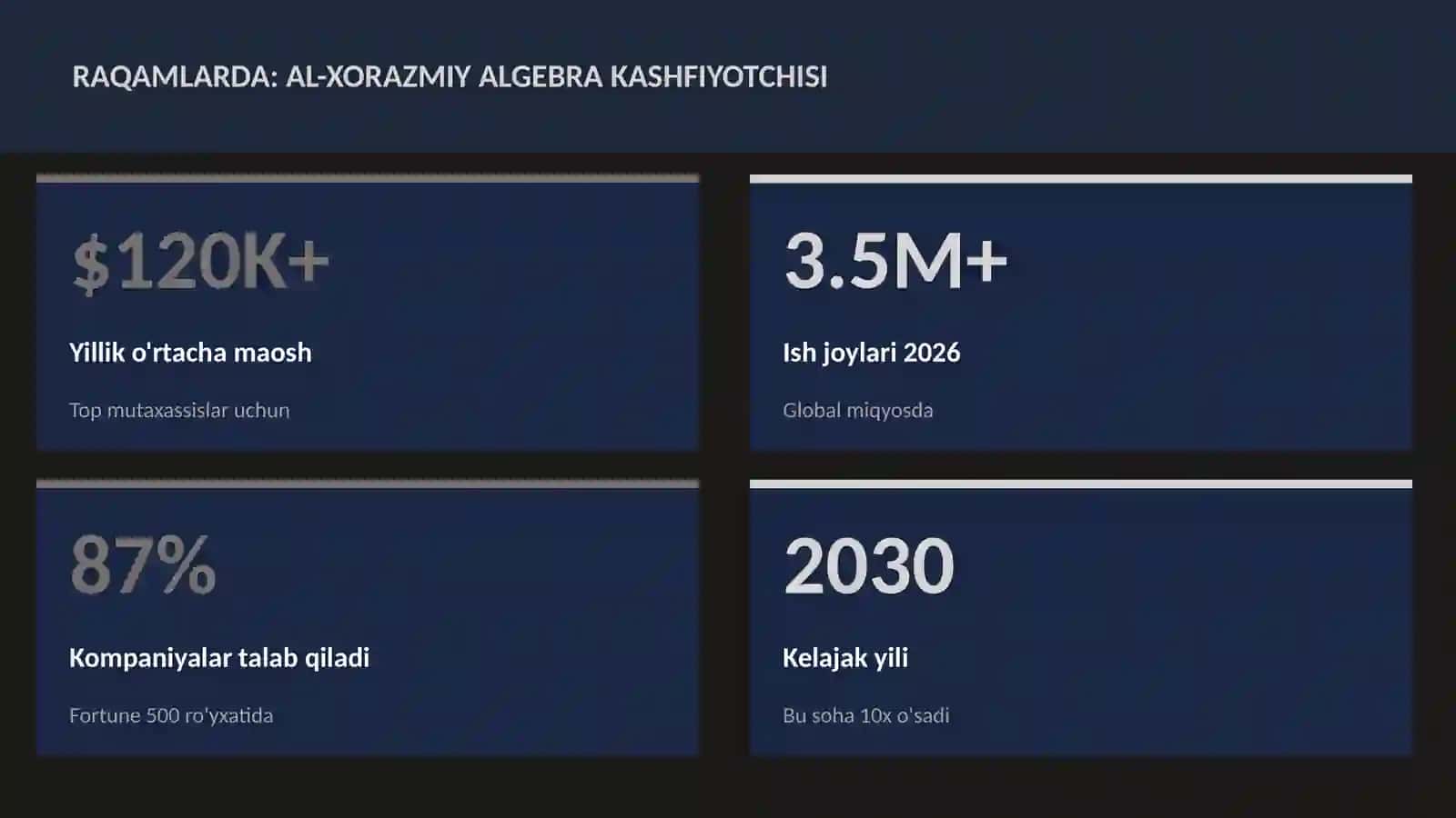 Al-Xorazmiy algebra kashfiyotchisi 3