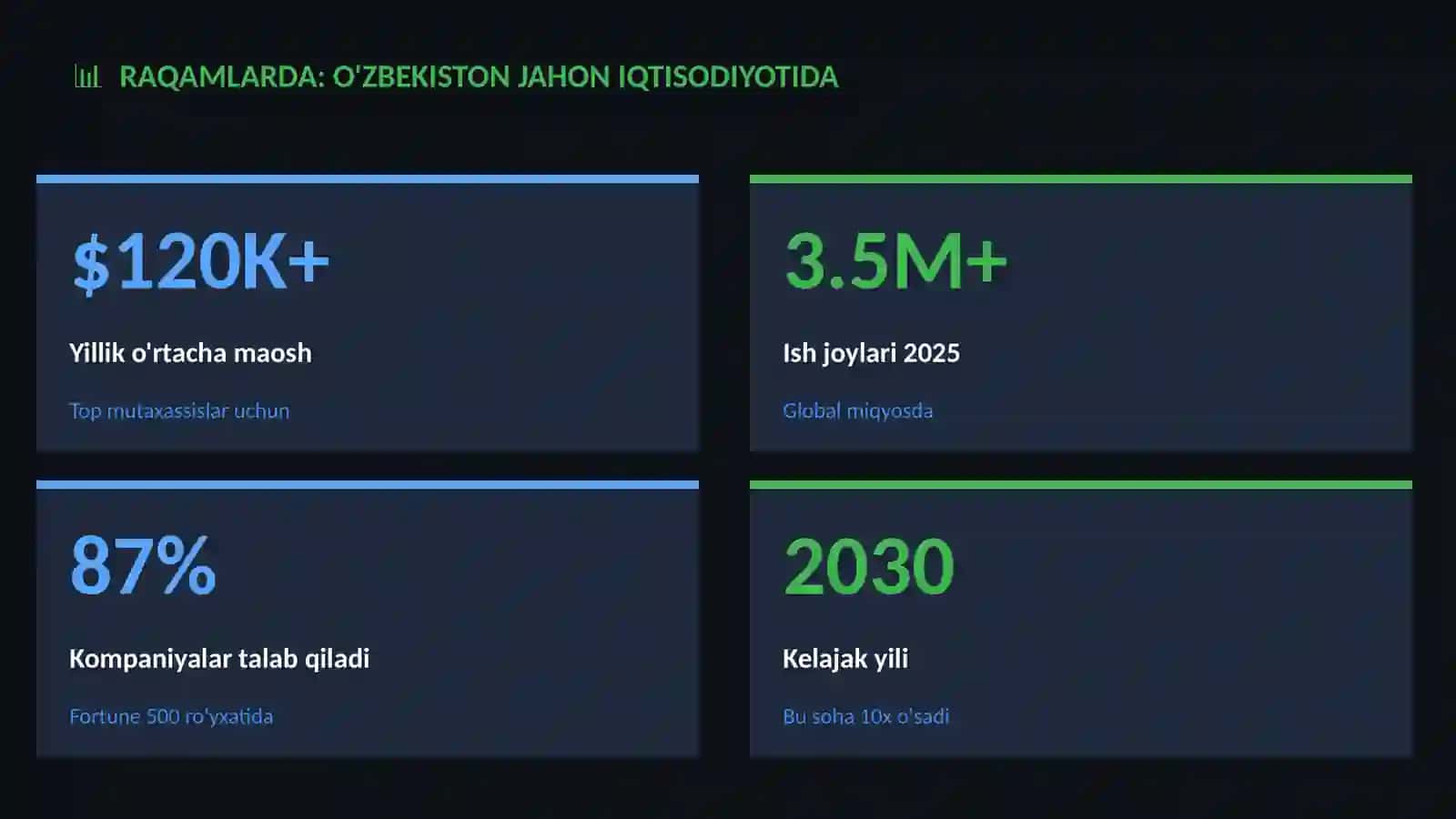 O'zbekiston jahon iqtisodiyotida 3
