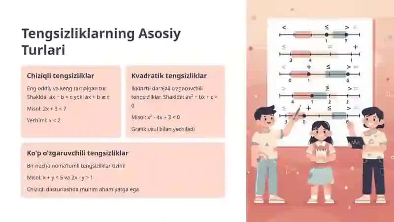 Sonli tengsizliklarning asosiy xossalari 3
