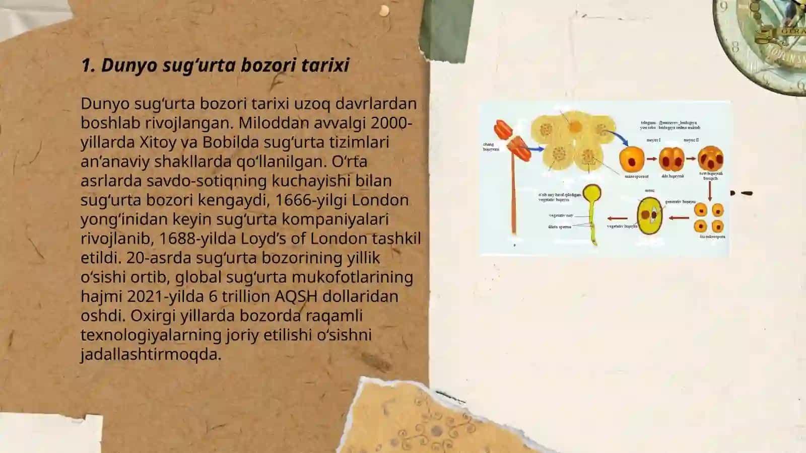 Dunyo sug‘urta bozori tarixi 3