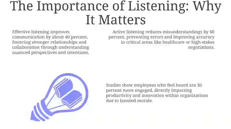 Teaching Listening Skills 3