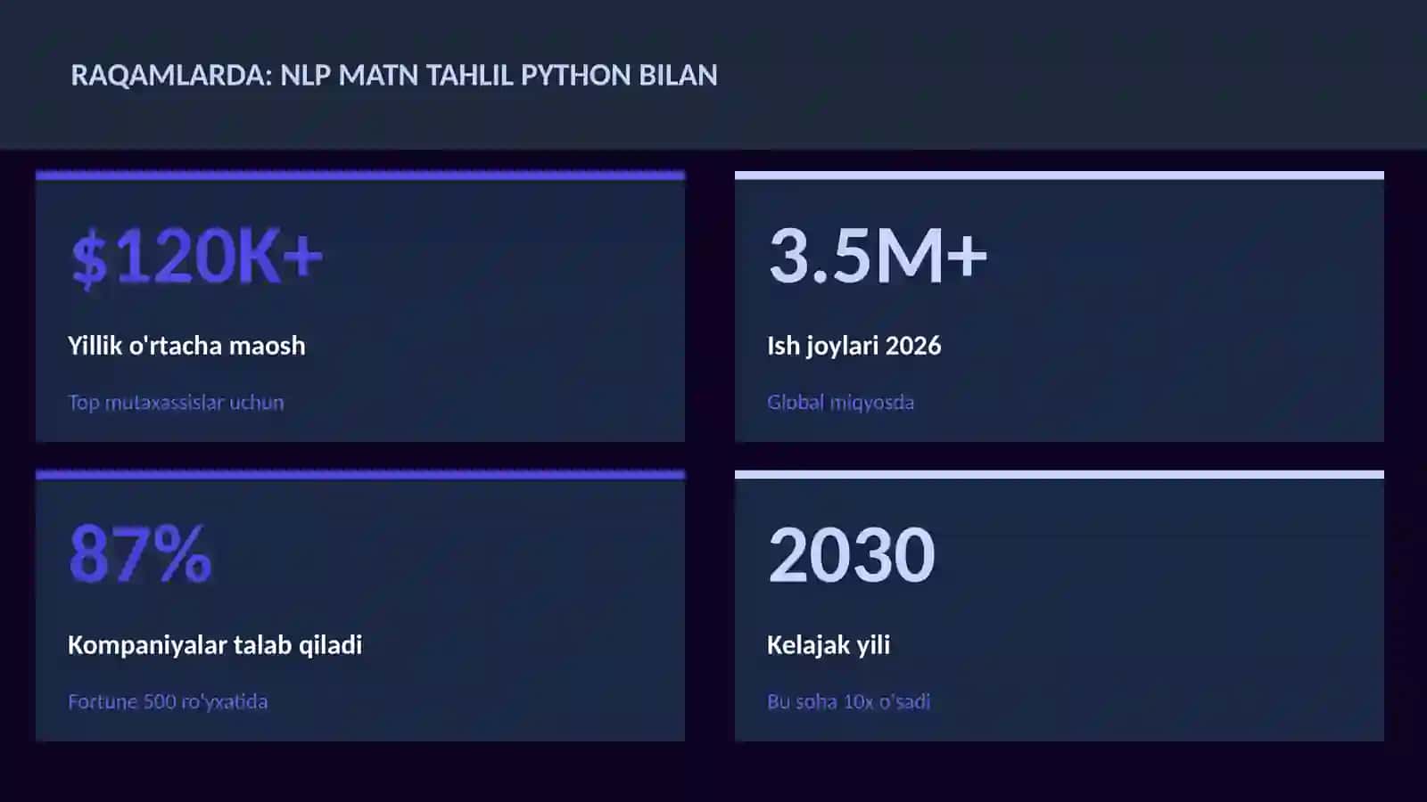 NLP matn tahlil Python bilan 3