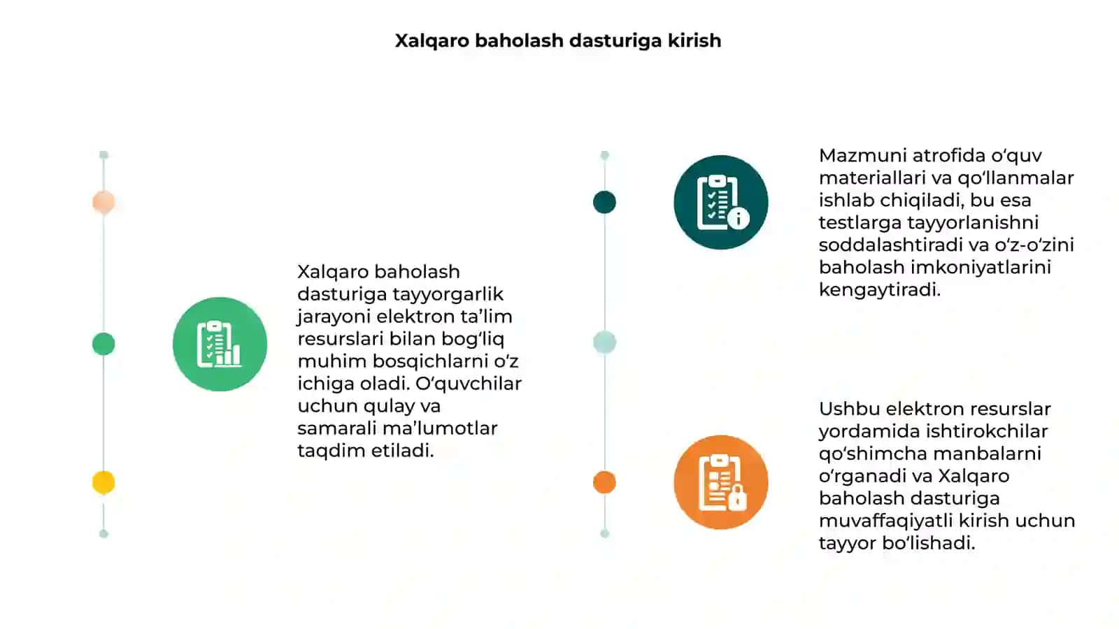 Xalqaro baholash dasturi 3