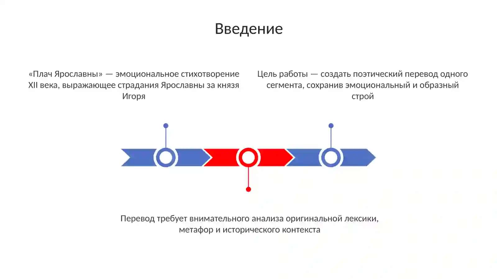Плач Ярославны 3