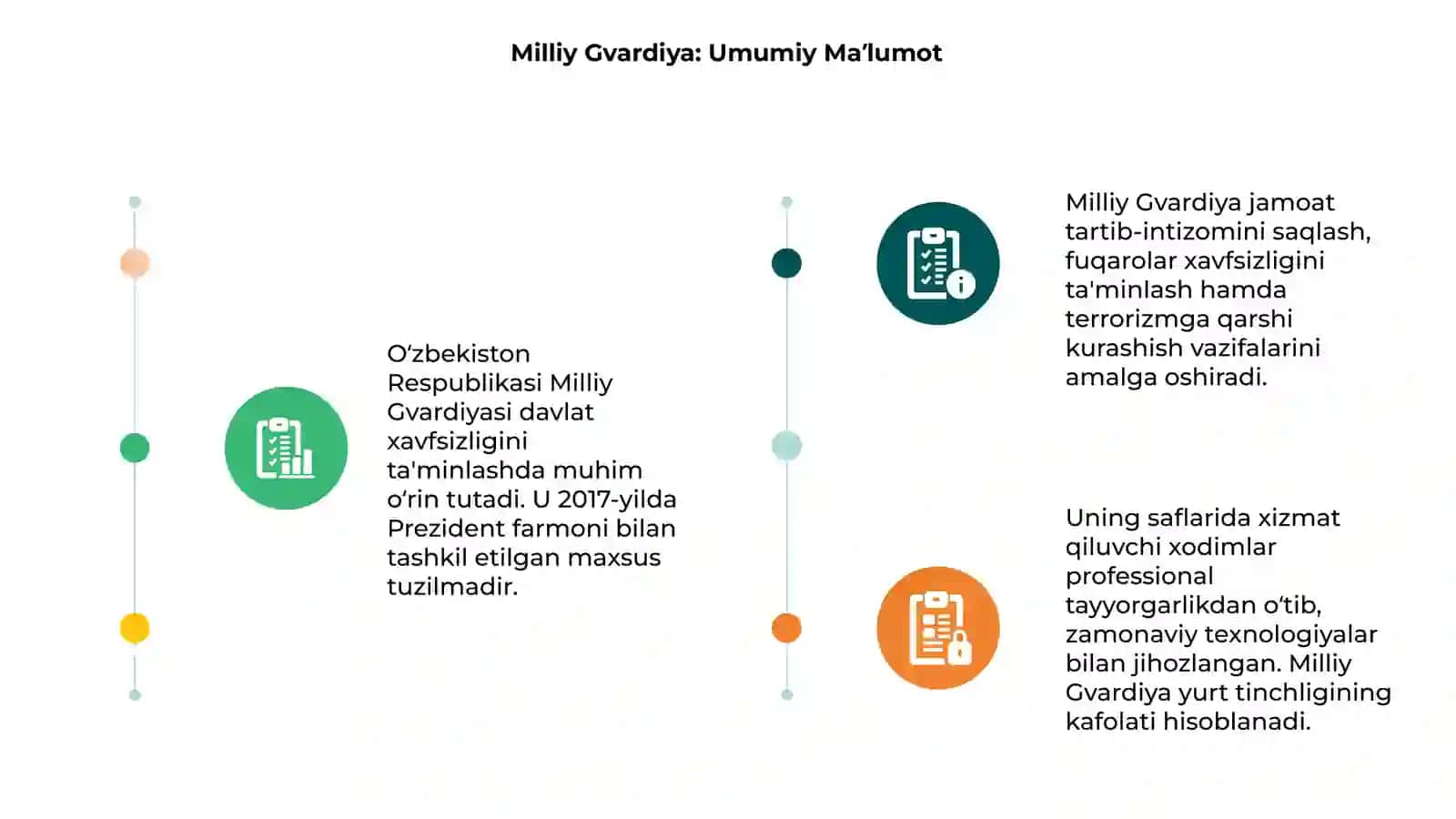 Milliy Gvardiya 3
