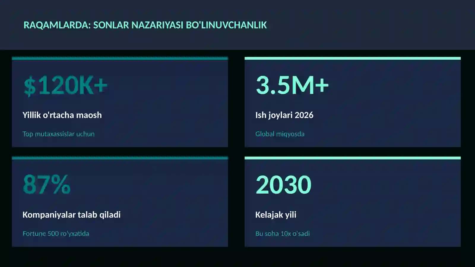 MATEMATIKA — UY VAZIFALARI 3