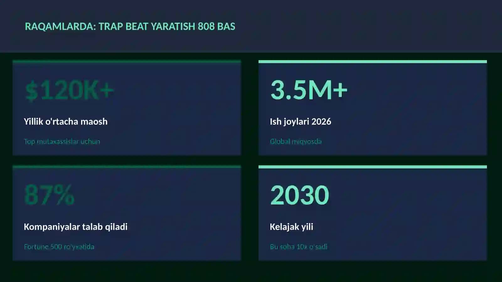 Trap beat yaratish 808 bas 3