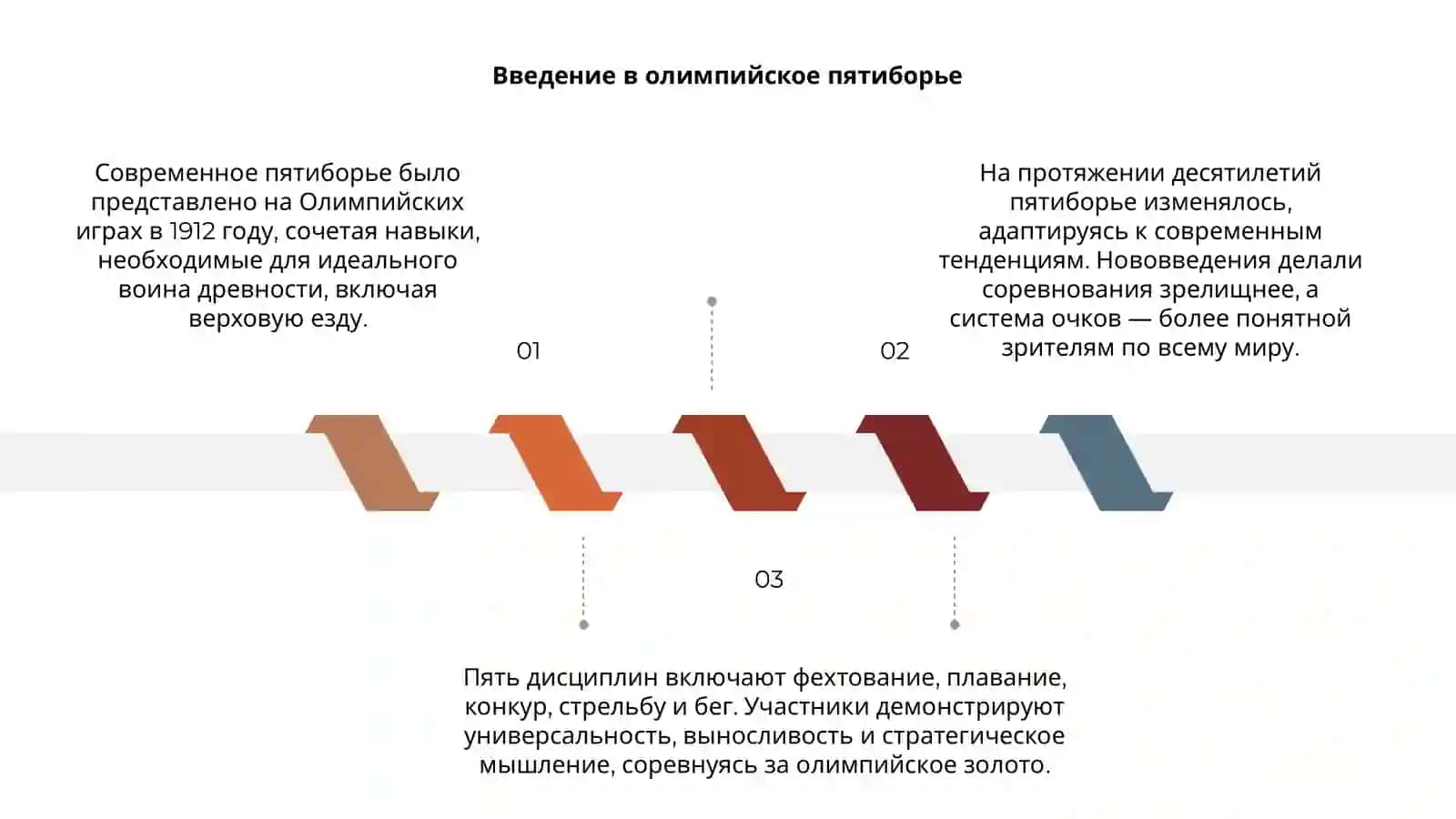 Олимпийское пятиборье 3
