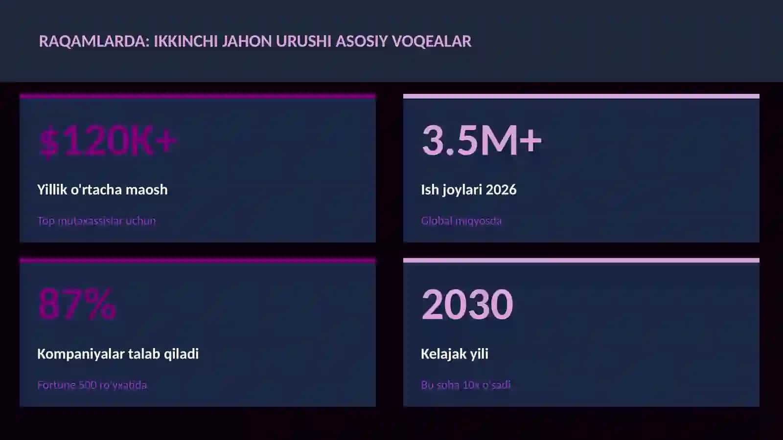 Ikkinchi jahon urushi asosiy voqealar 3