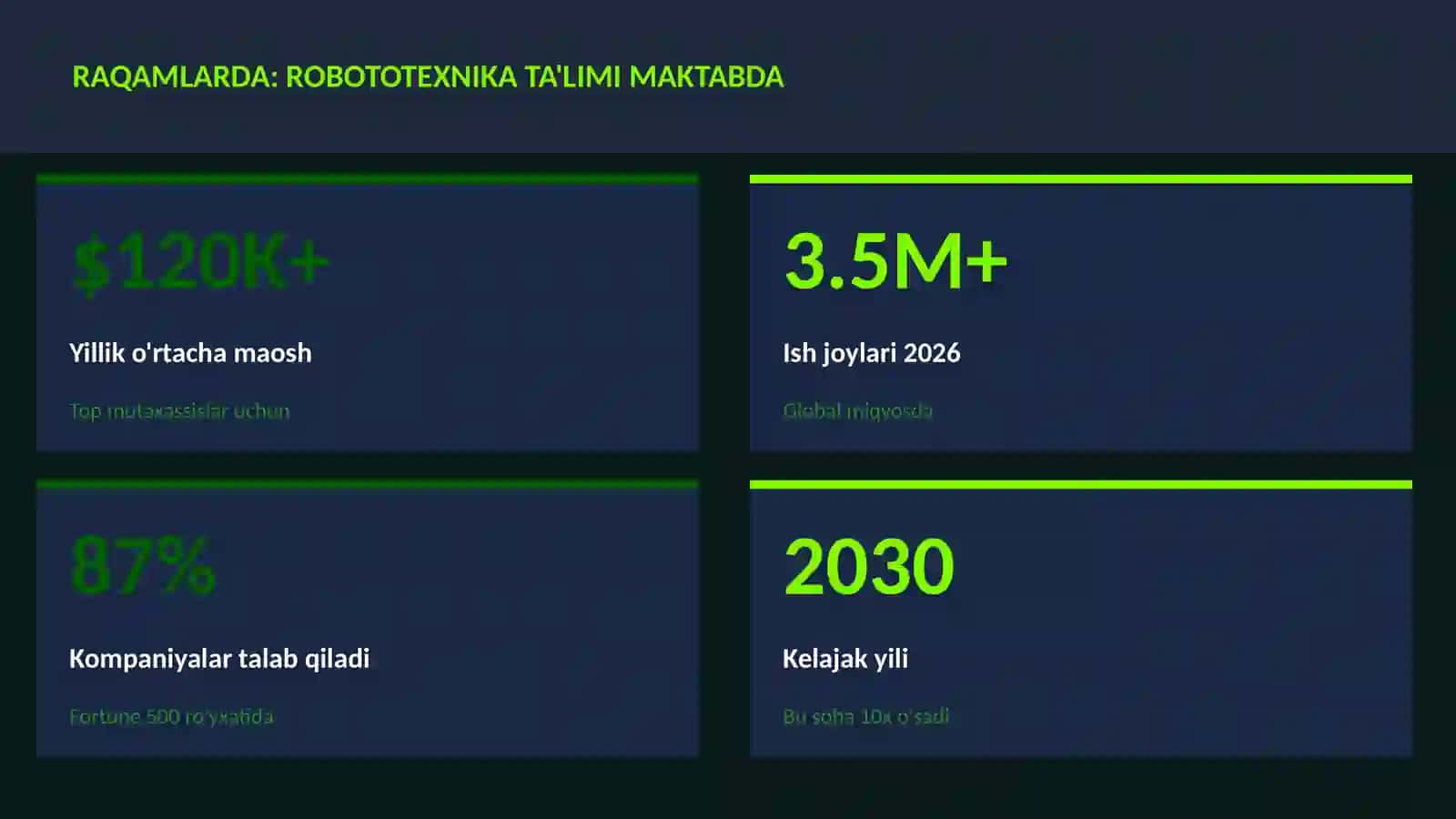 ROBOTOTEXNIKA VA AVTOMATLASHTI 3