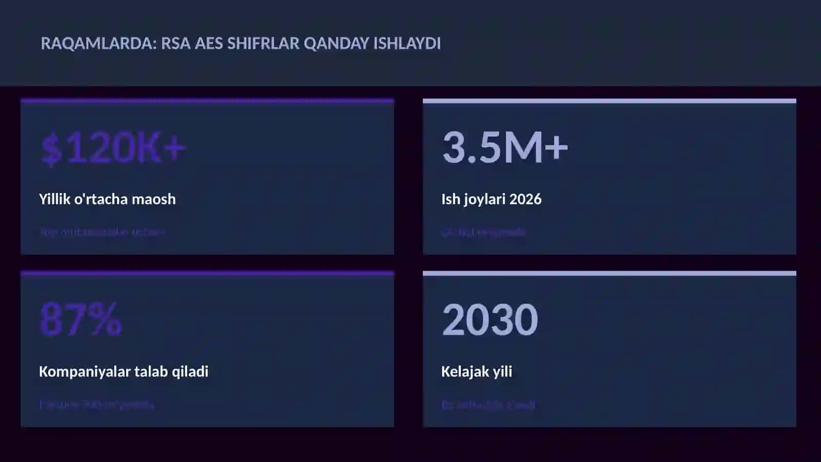 RSA AES shifrlar qanday ishlaydi 3