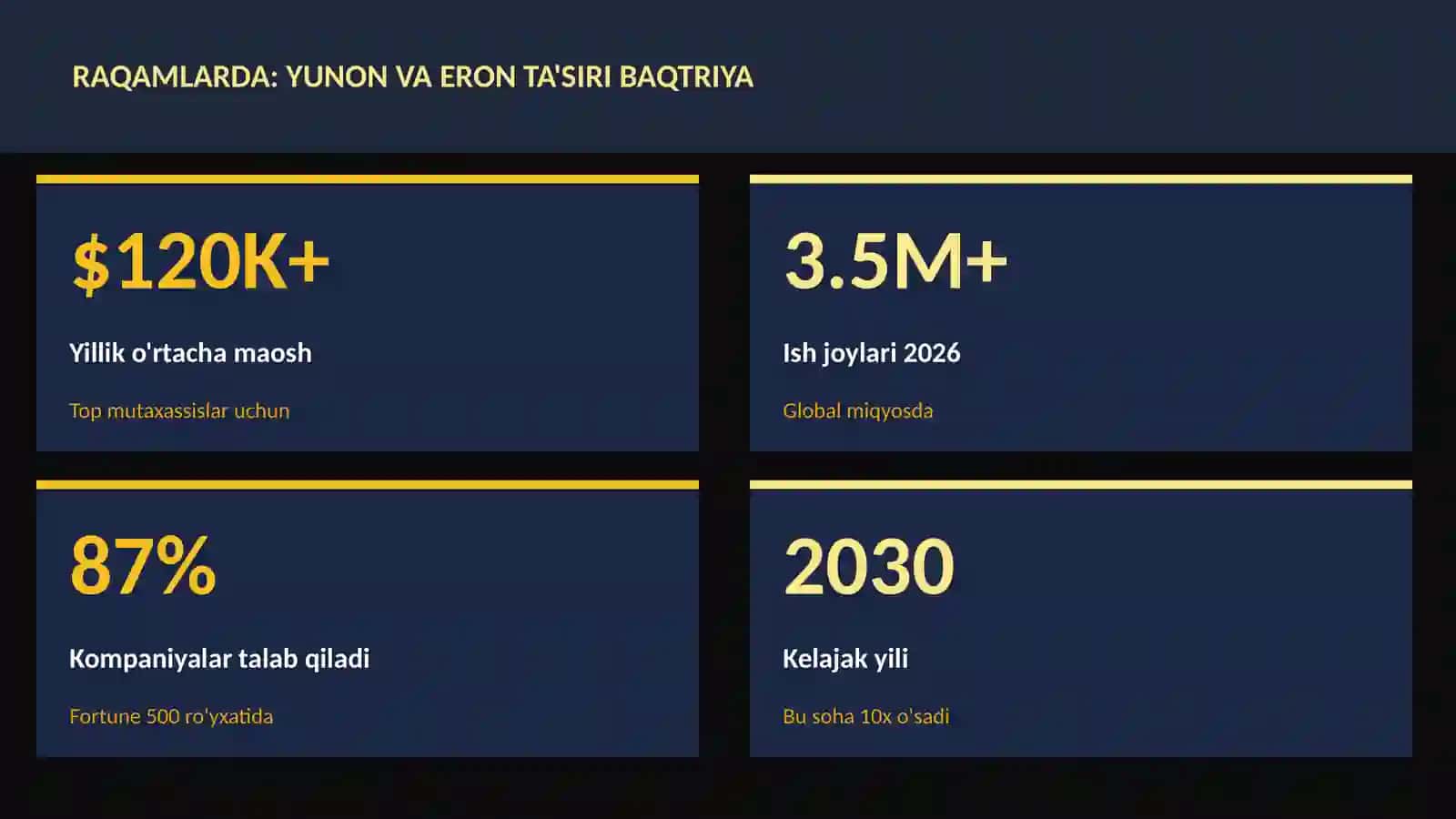 Yunon va Eron ta'siri Baqtriya 3