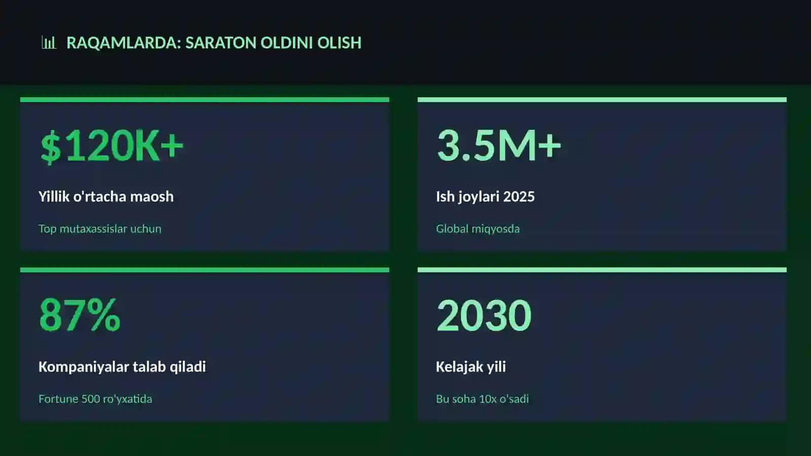 Saraton oldini olish 3