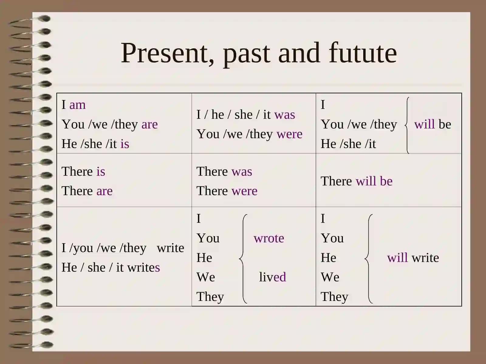 MODAL VERBS 3