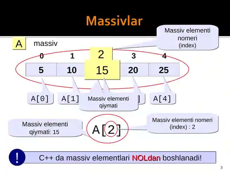Massivlar 3