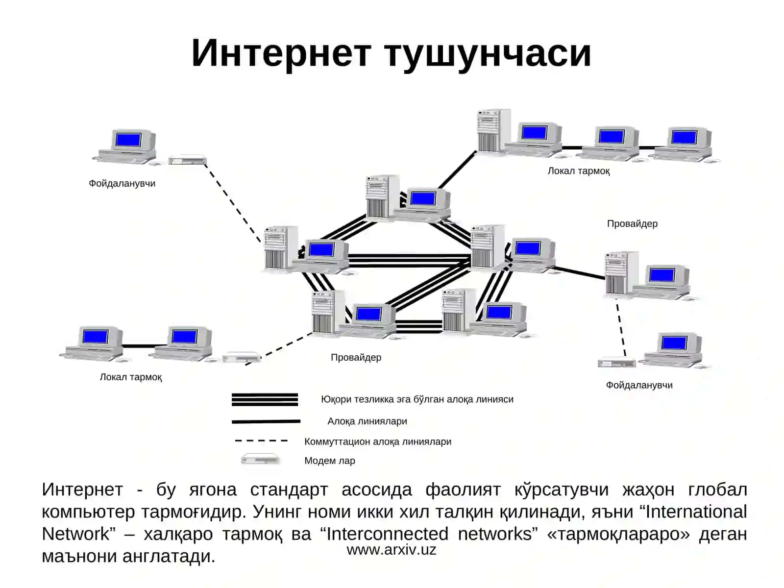 Интернет тармоғи ва унинг аҳамияти 3