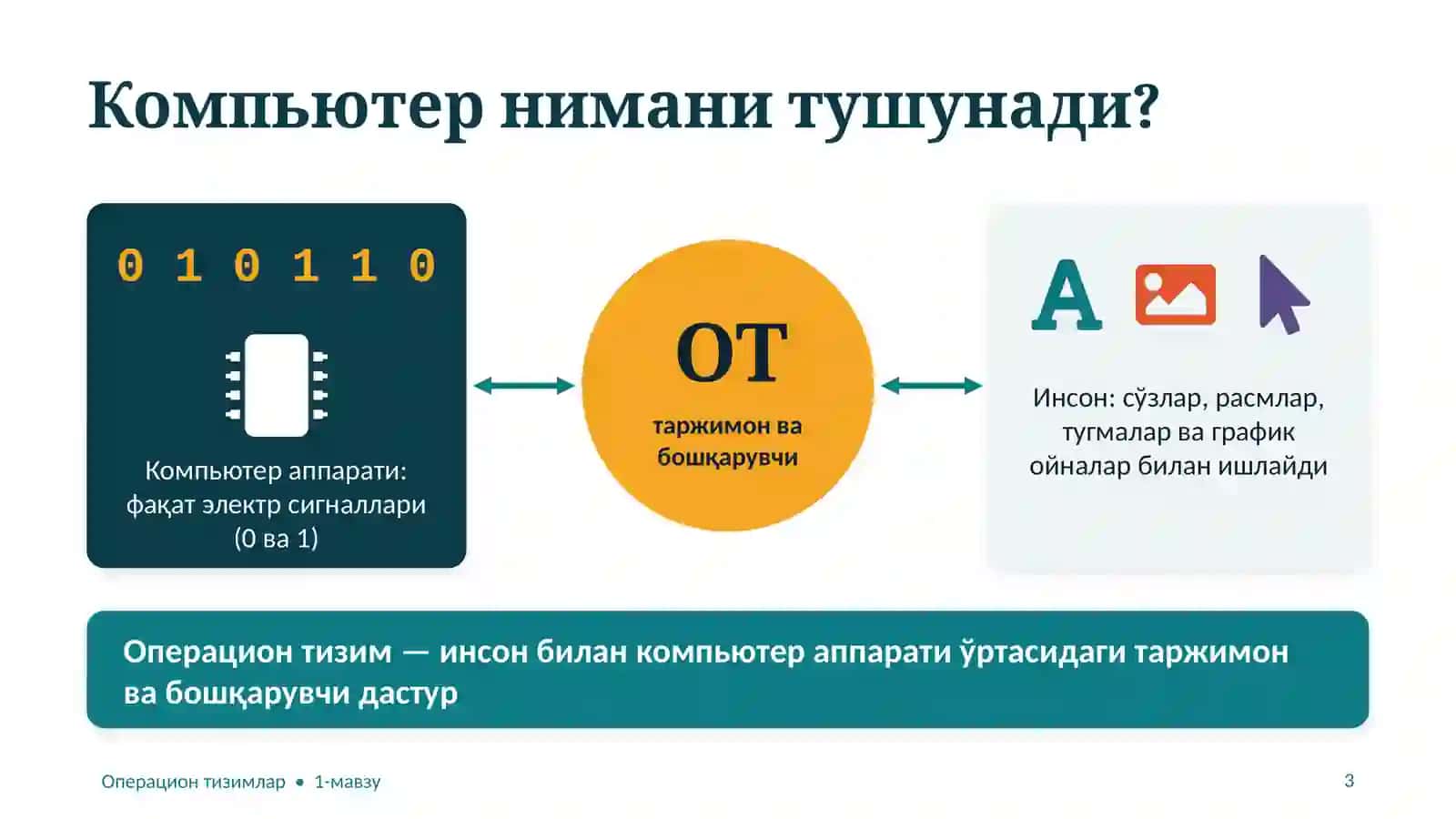 Операцион тизимлар ва уларнинг вазифалари 3