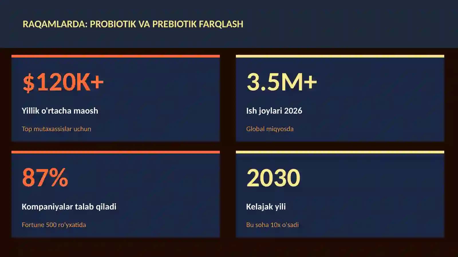 Probiotik va prebiotik farqlash 3