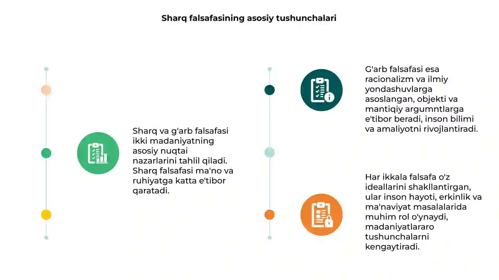 Sharq va g’arb falsafasi 3