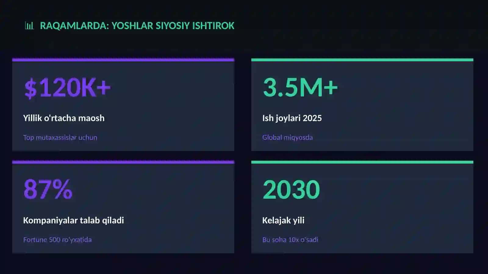 JAMIYAT VA DUNYO 3