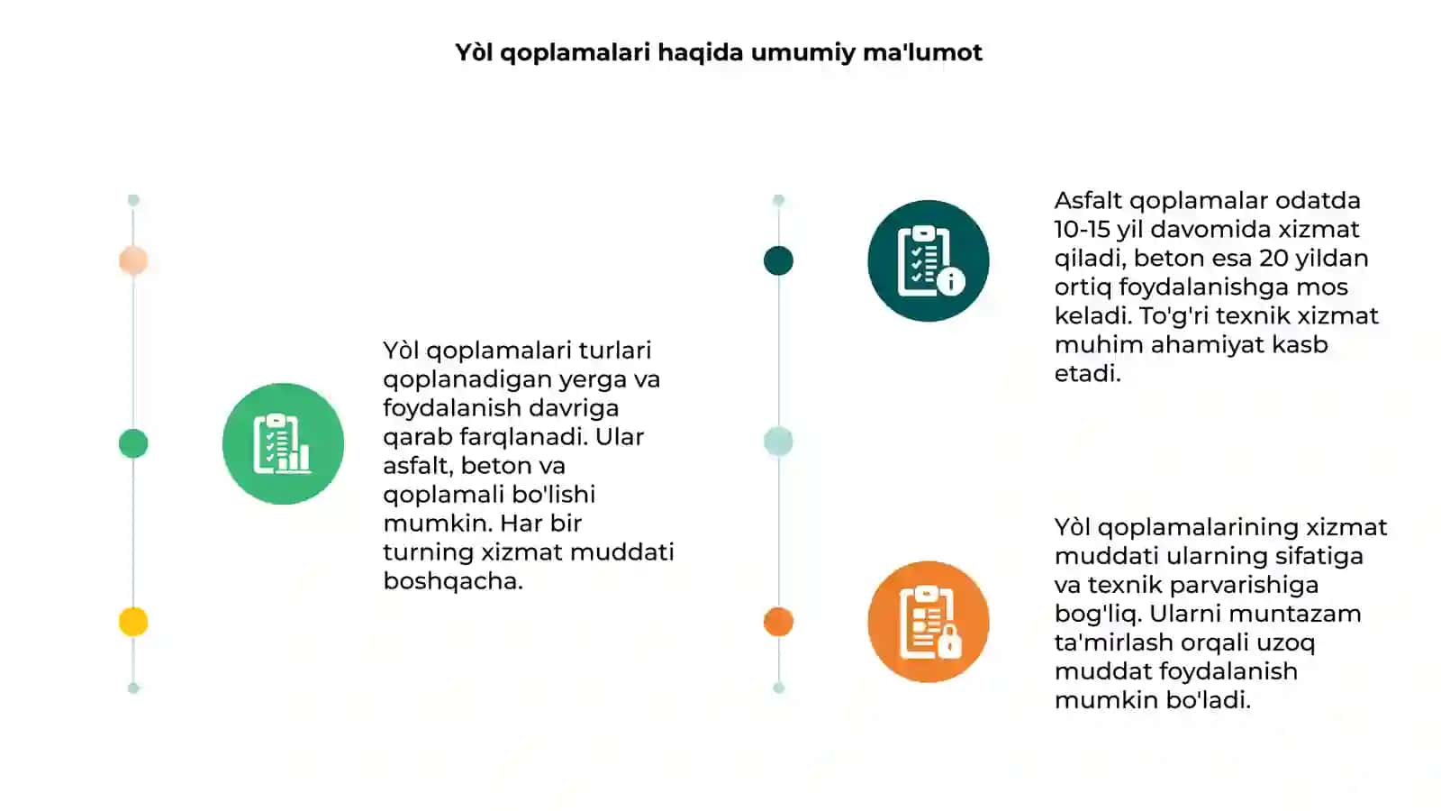 Yòl qoplamalari 3