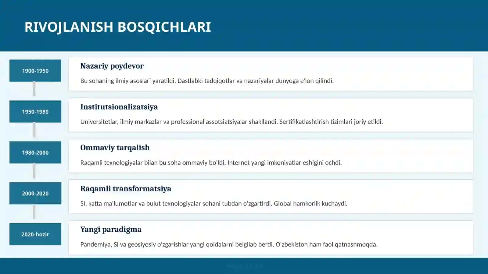 Kripto aktivlar 3