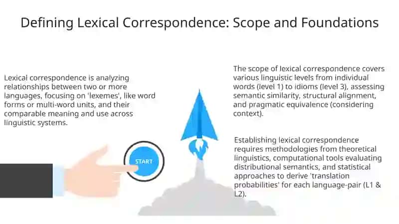 Lexical correspondence 3