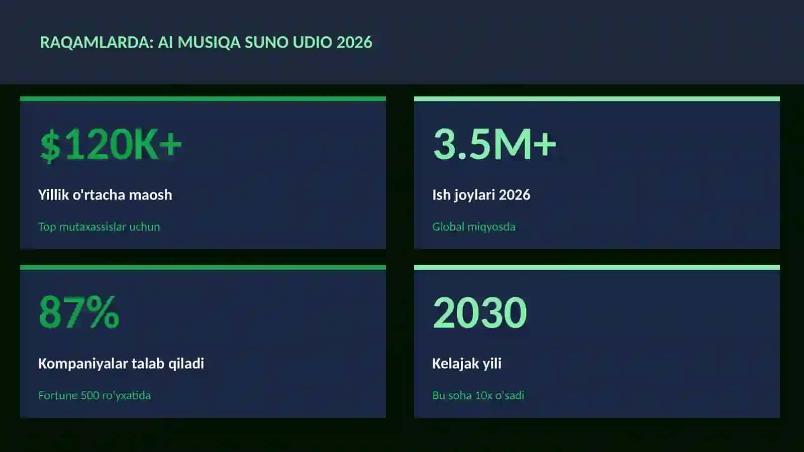 AI musiqa Suno Udio 2026 3