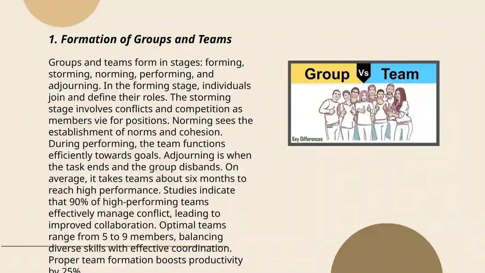 Groups and teams 3