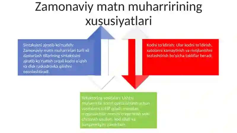 Zamonaviy Matn Muxarriri 3