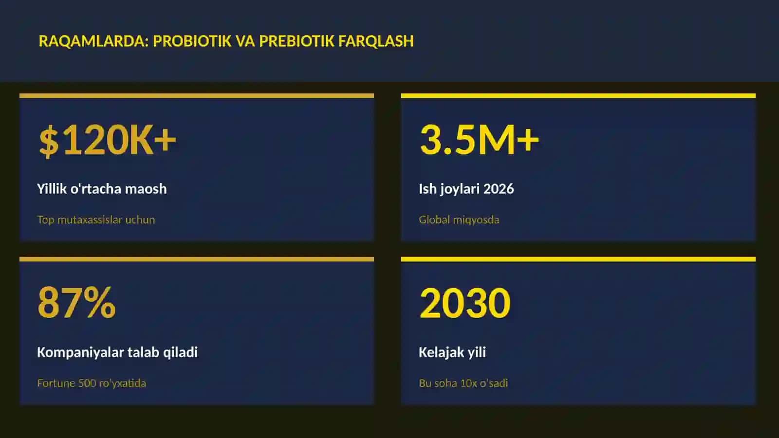 Probiotik va prebiotik farqlash 3