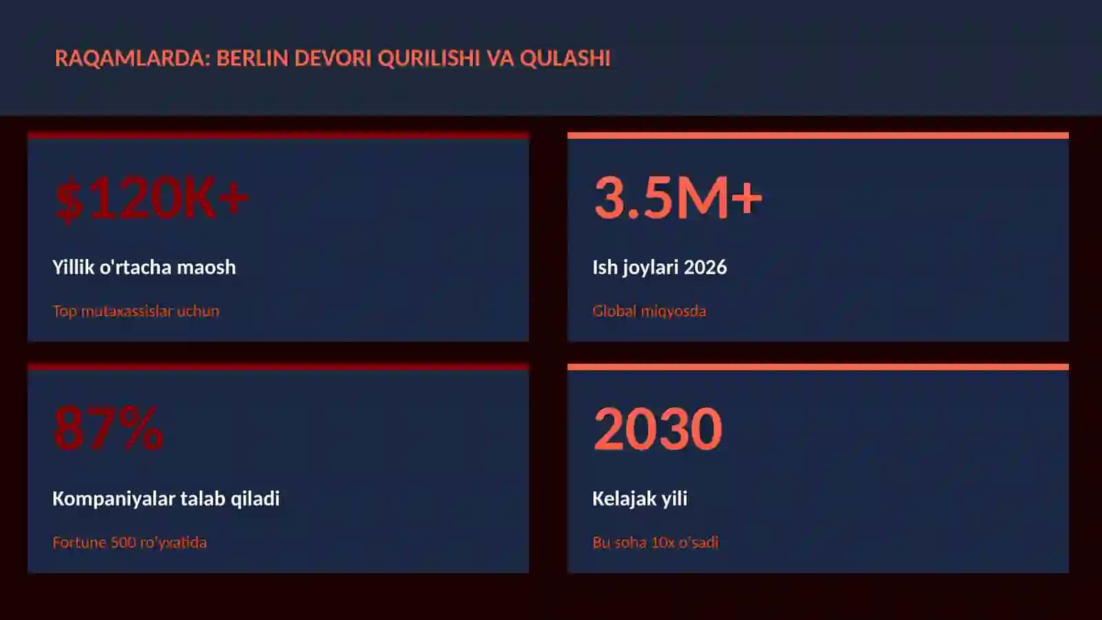 Berlin devori qurilishi va qulashi 3