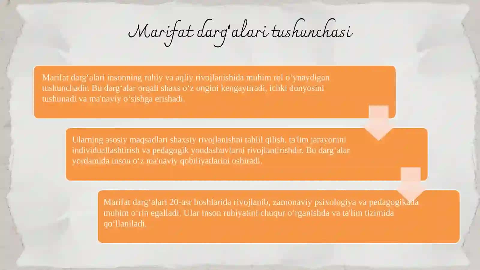 Marifat dargʻalari 3