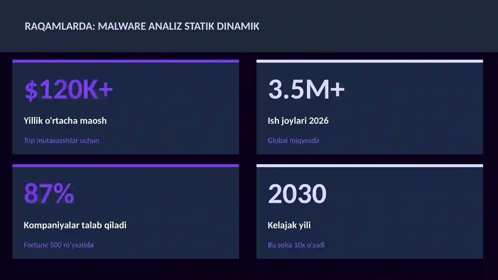 KIBERXAVFSIZLIK 3