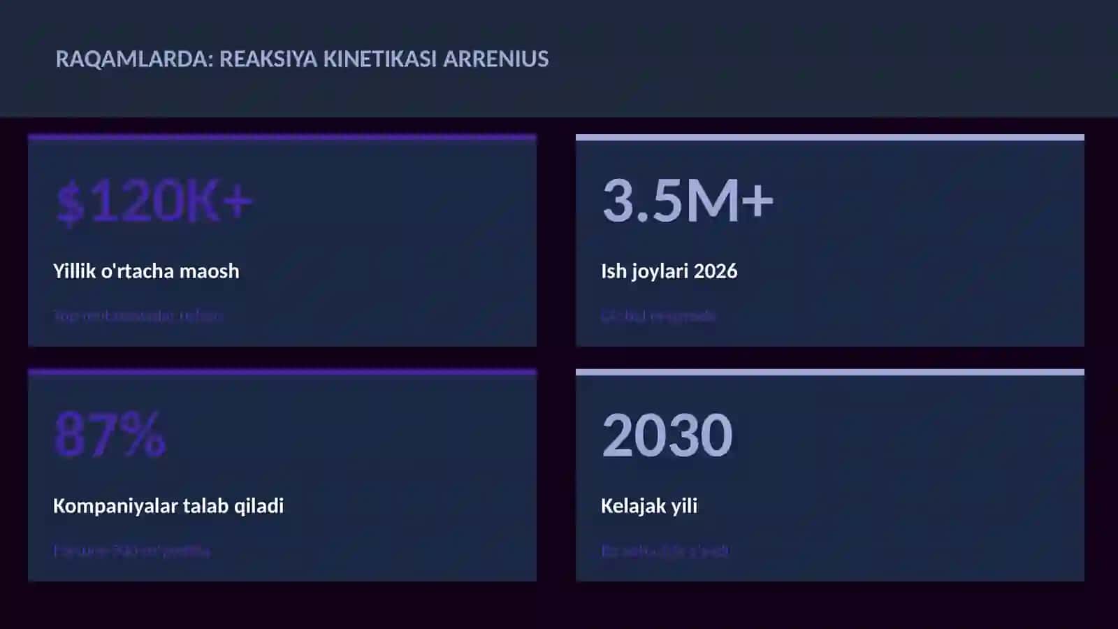 KIMYO — UY VAZIFALARI 3
