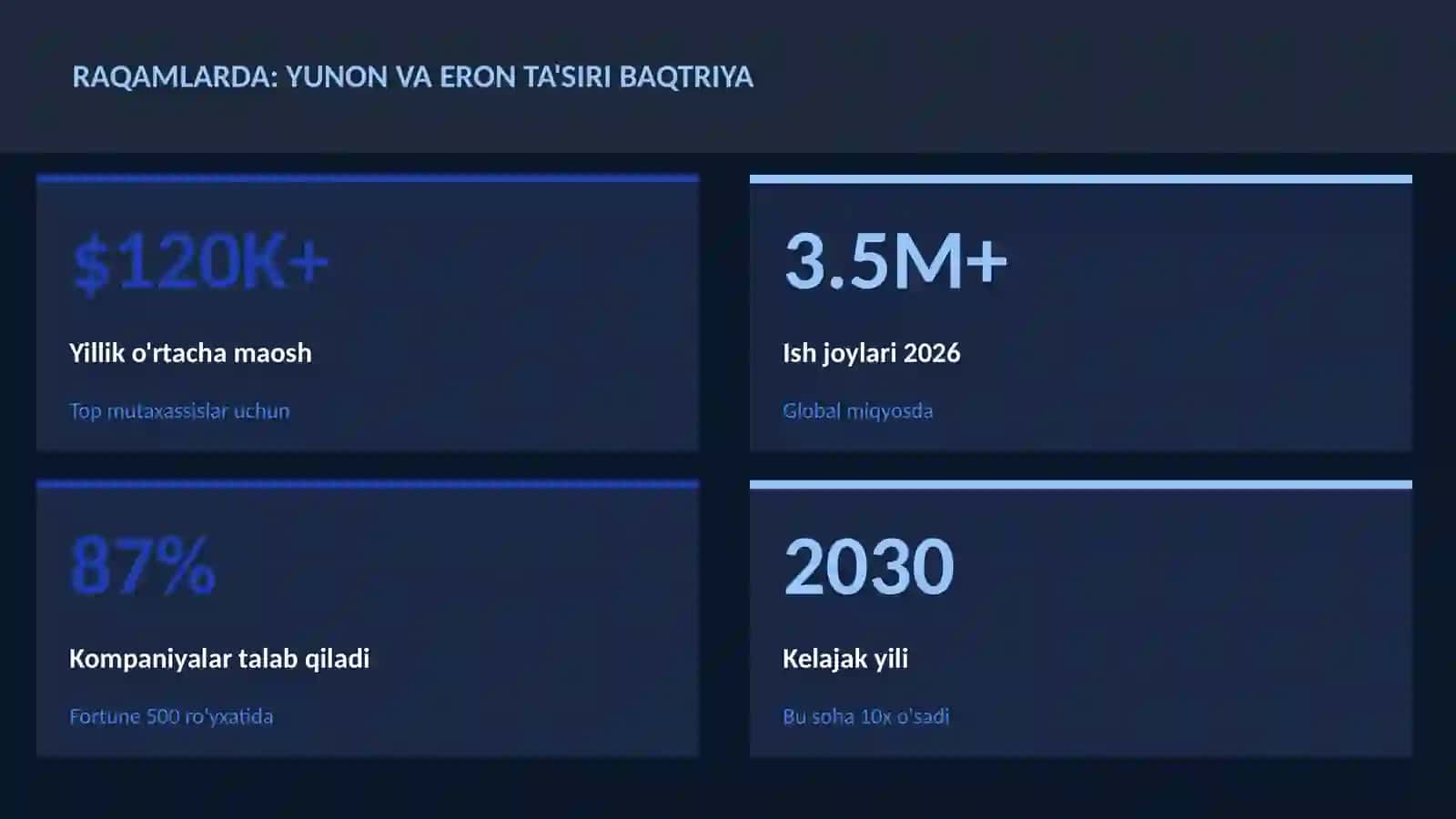 Yunon va Eron ta'siri Baqtriya 3