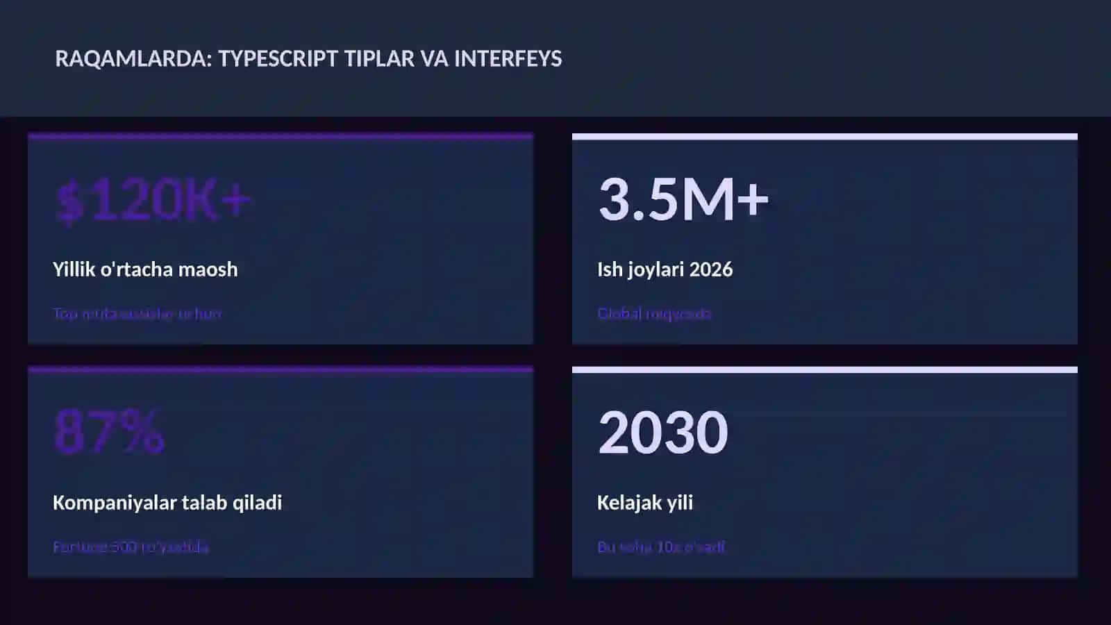 TypeScript tiplar va interfeys 3