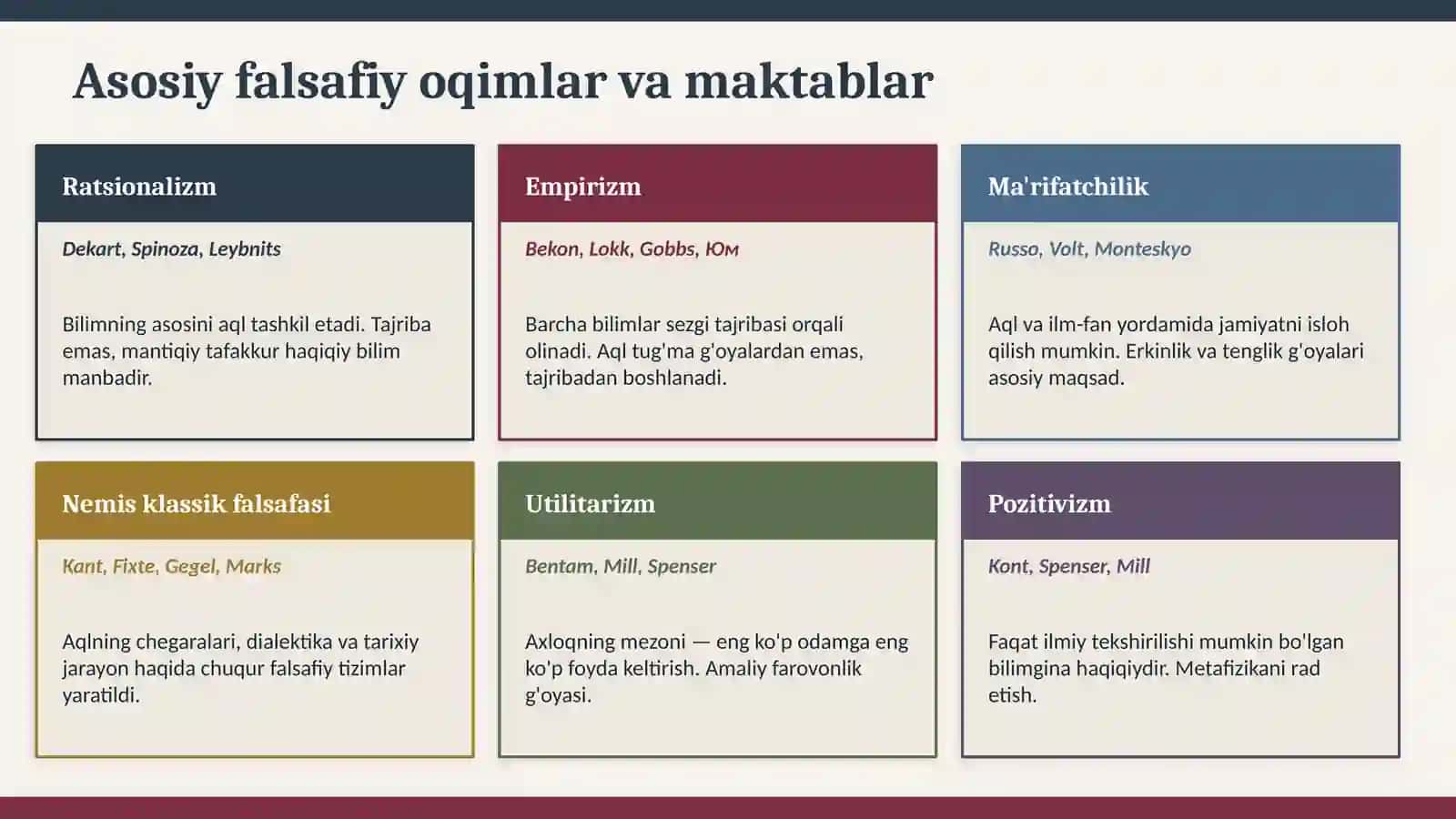XVII-XIX asr Yevropa falsafasidagi oqimlar va falsafiy maktablar. ingliz falsafasi-Tomas Gobbs, Jon Lokk 3