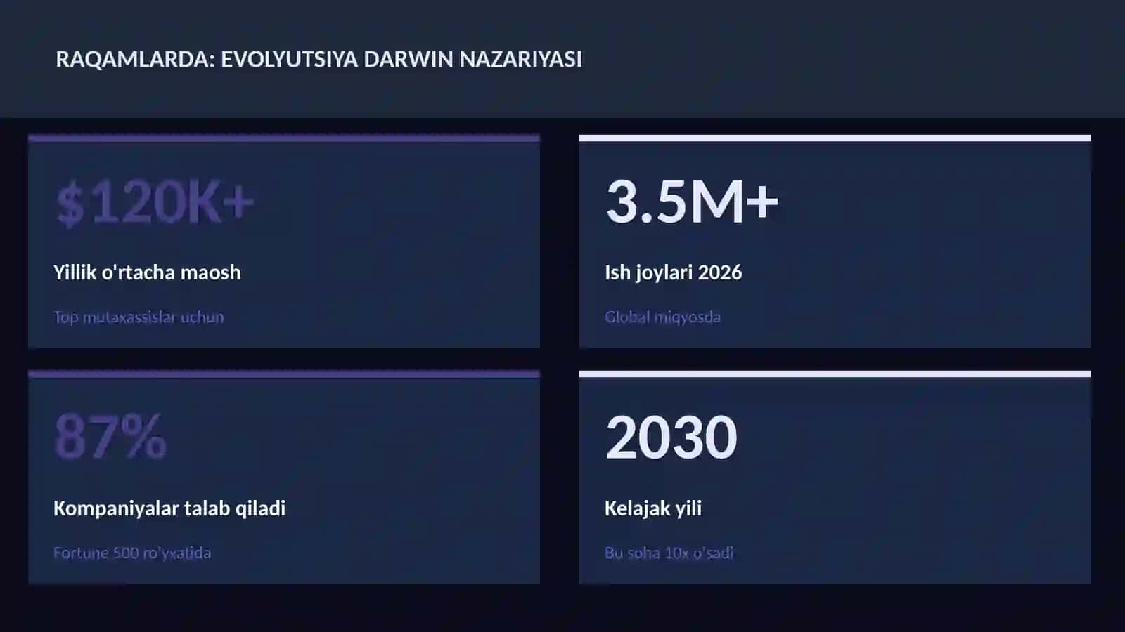 Evolyutsiya Darwin nazariyasi 3