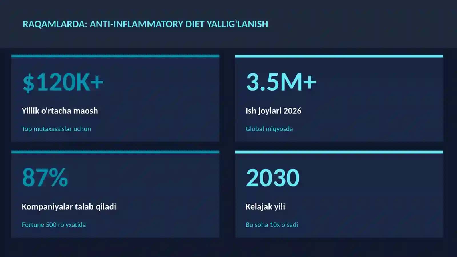Anti-inflammatory diet yallig'lanish 3