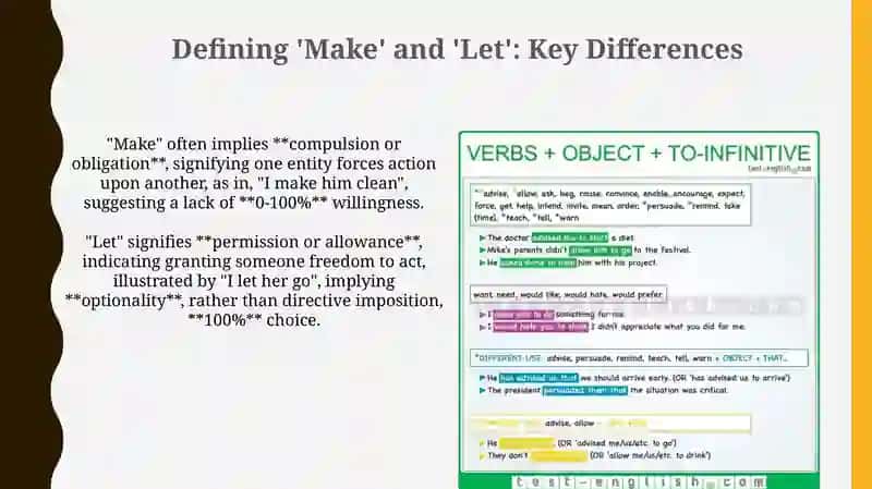 Make and Let: Core Functionality & Grammatical Structure 3