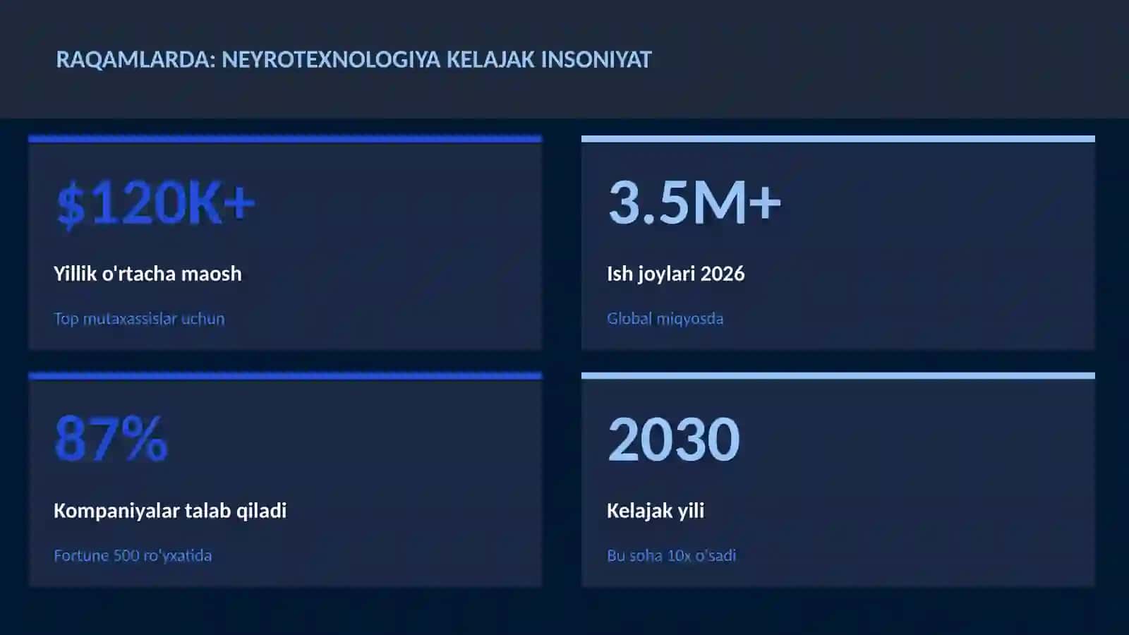 Neyrotexnologiya va Miya 3