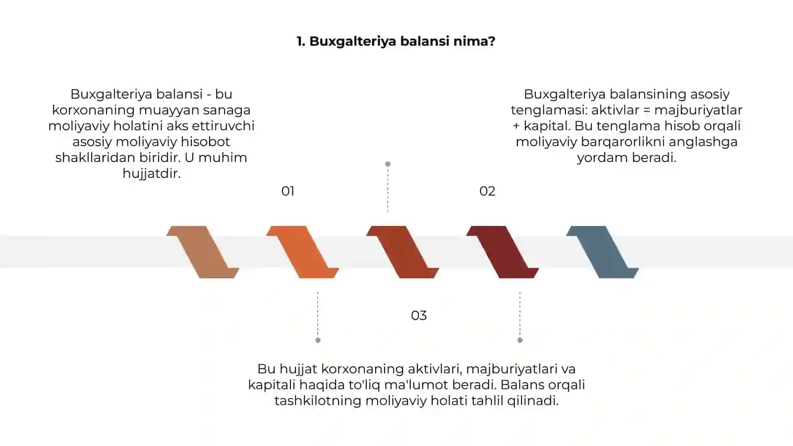 Buxgalteriya balansi 3