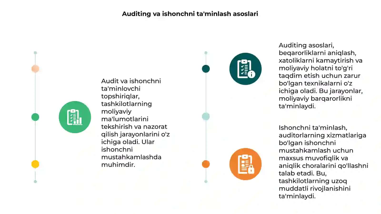 Audit va ishonchni ta'minlovchi topshiriqlar 3