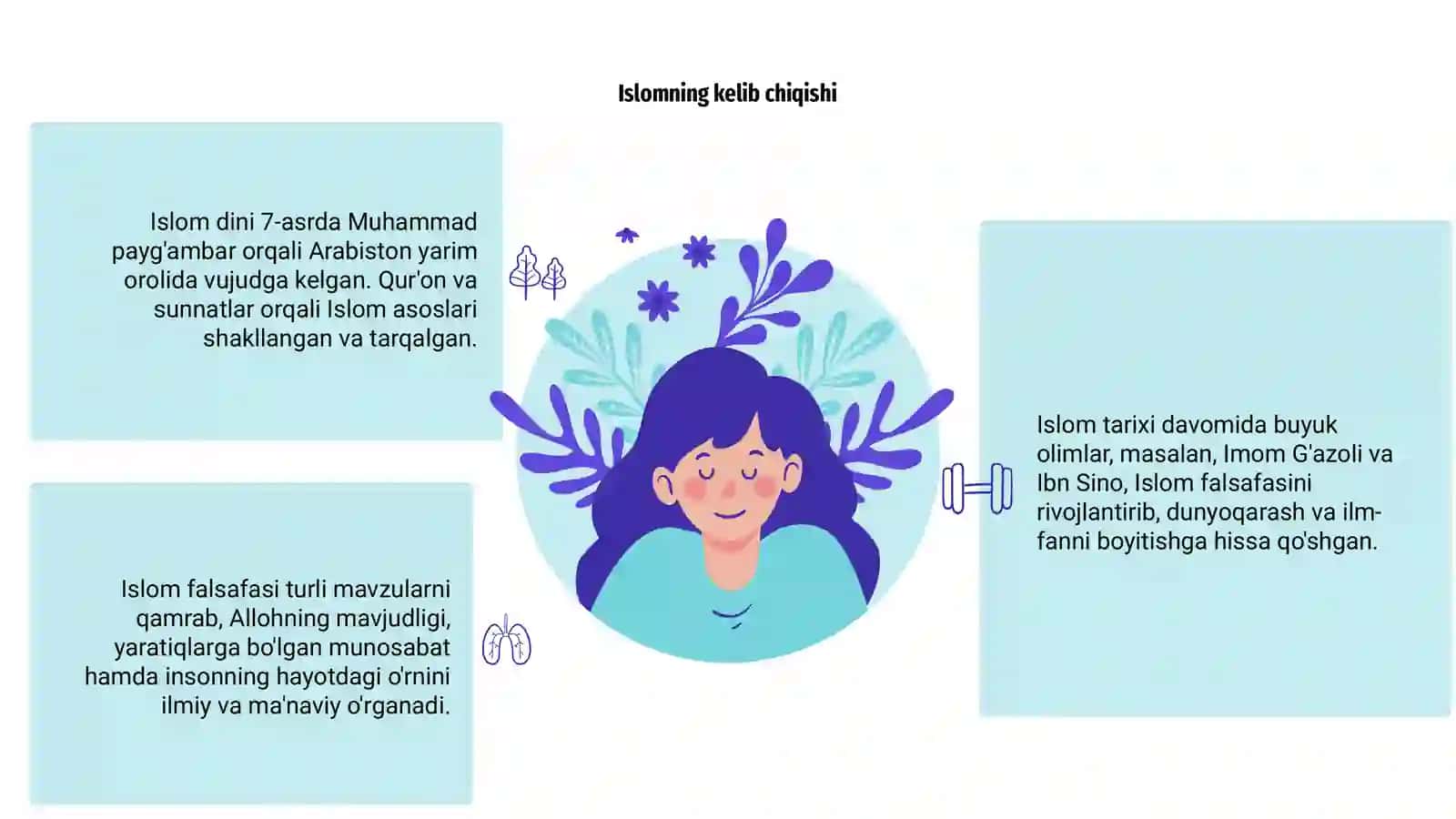 Islom dini va falsafasi 3