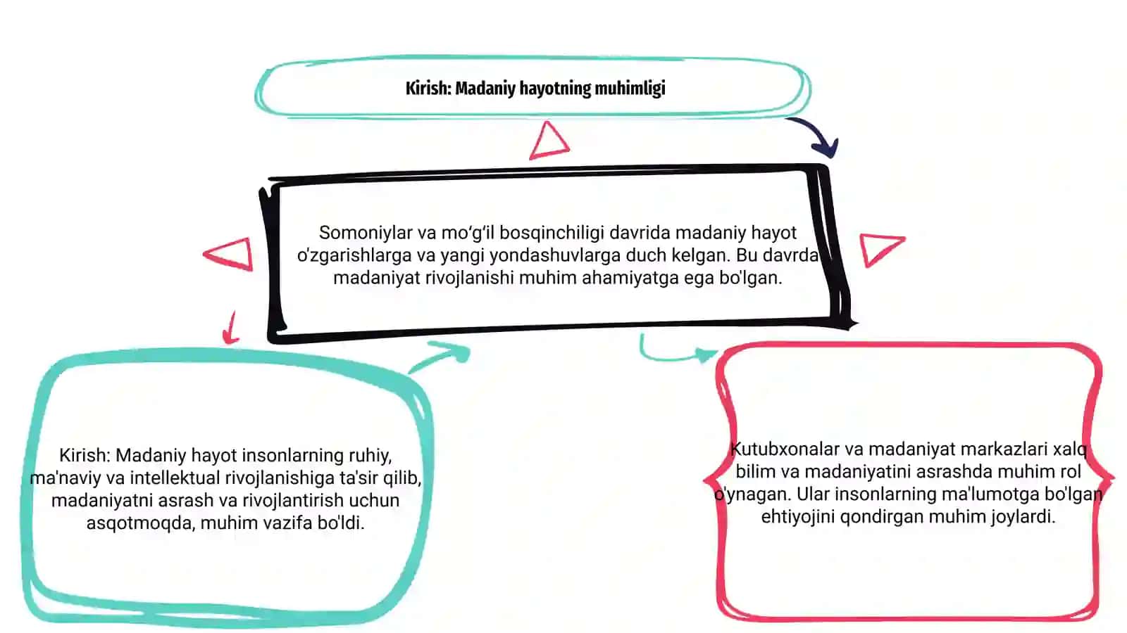 Somoniylar va moʻgʻil bosqinchiligi davrida madaniy hayot va kutubxonalar faolyati 3