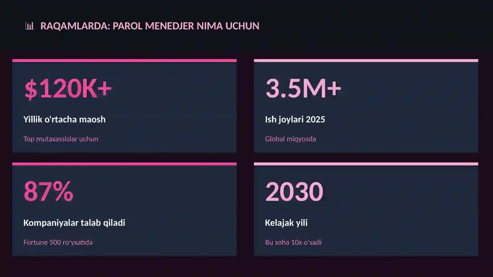 Parol menedjer nima uchun 3