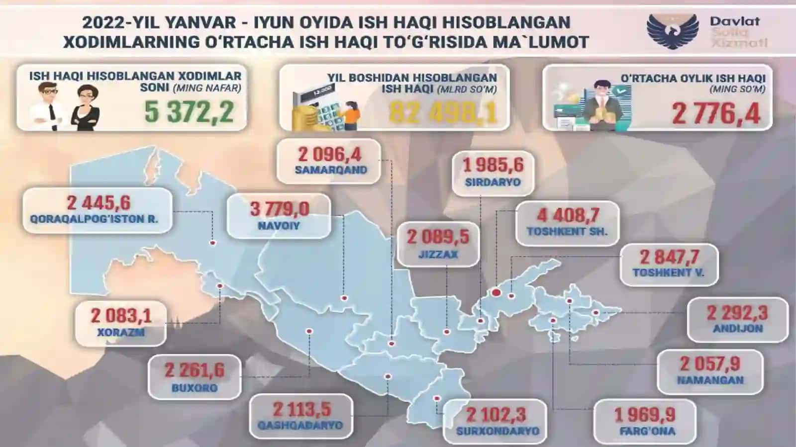 Mavzu: KORXONADA MEHNATGA HAQ TO’LASH FONDINI REJALASHTIRISH 3